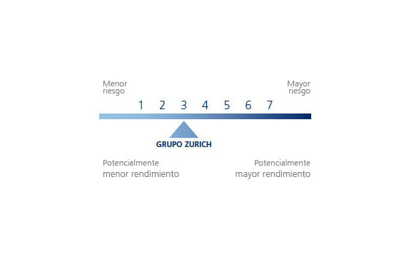 Nivel de riesgo 3 del Plan de pensiones Grupo Zurich